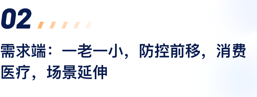 需求端：一老一。。。。。，，，，防控前移，，，，，消耗医疗，，，，，场景延伸.png
